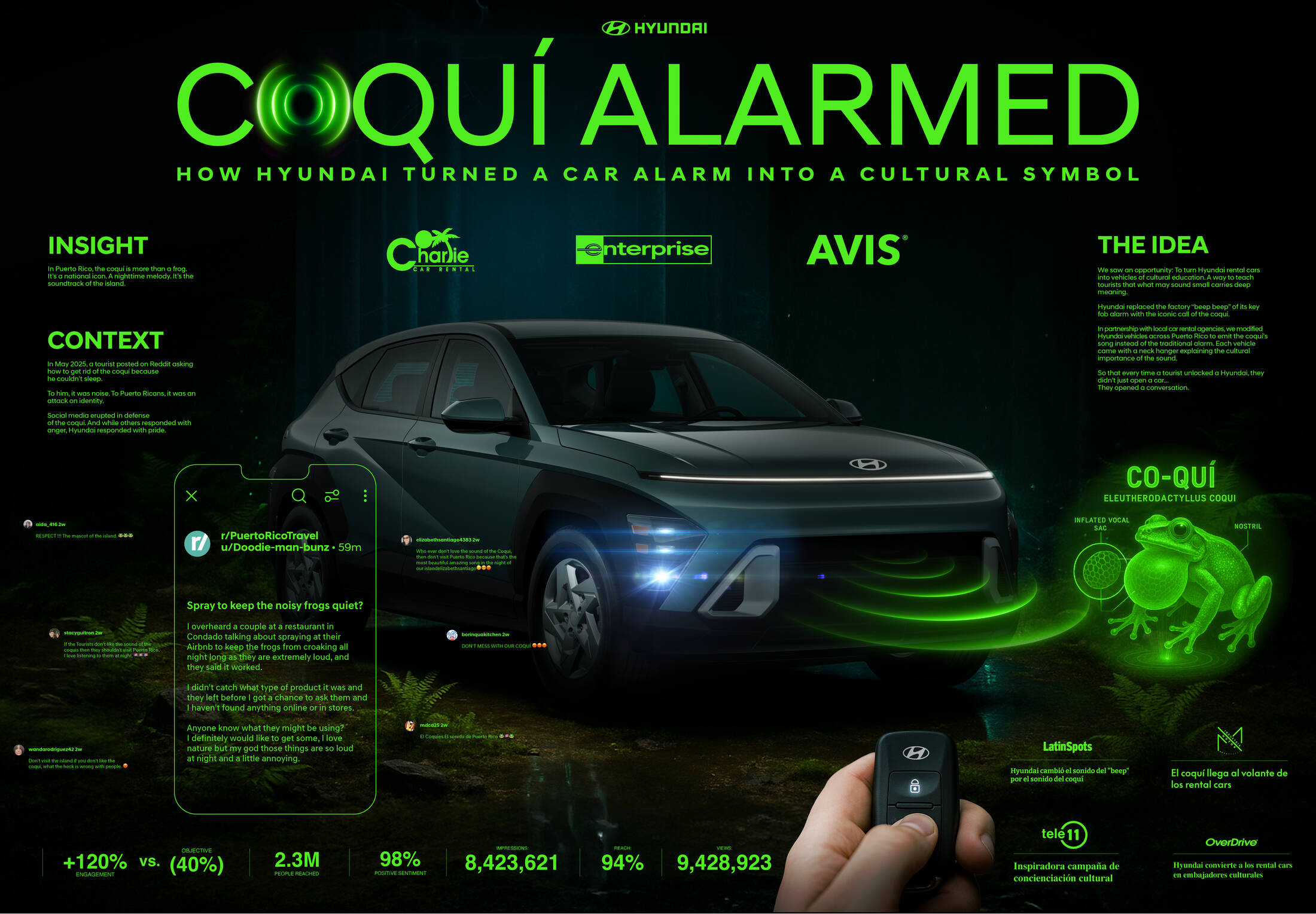 Planche de présentation de la campagne Coqui Alarmed BBDO Puerto Rico pour Hyundai Puerto Rico présentée à Cannes Lions le 22 juin 2026, fond noir avec photo centrale d'un Hyundai Kona gris foncé en gros plan trois-quart avant phares allumés posé sur sol forestier, à gauche bloc texte vert acide titré The Insight expliquant le post Reddit d'un touriste demandant comment silencer la grenouille coquí, copie d'écran du post Reddit en surimpression flottante avec icône utilisateur, en bas main tenant une clé Hyundai en porte-clés caoutchouc, à droite gros logo dessiné d'une grenouille coquí vert phosphorescent encerclé, en bas chiffres clés de la campagne 120 percent lift engagement 2,3 millions atteints 98 percent sentiment positif